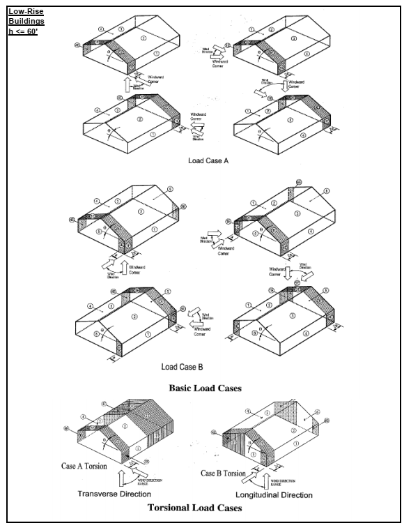 건축 풍하중 산정, 계산서 샘플 ASCE계산서 샘플-1
