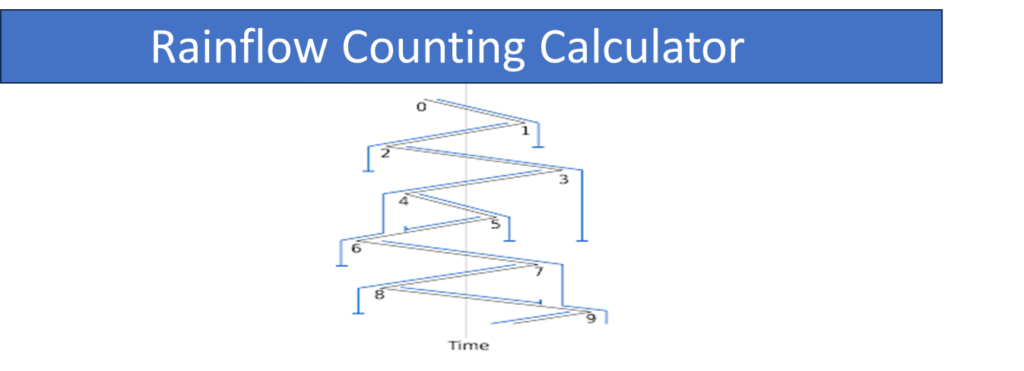Rainflow counting Calculator